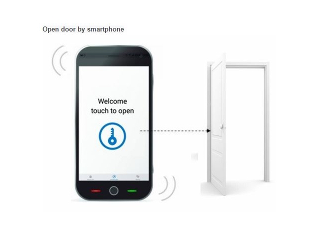 GS5-BT Bluetooth Rfid IP66 